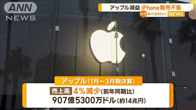 アップル減益　iPhone販売不振