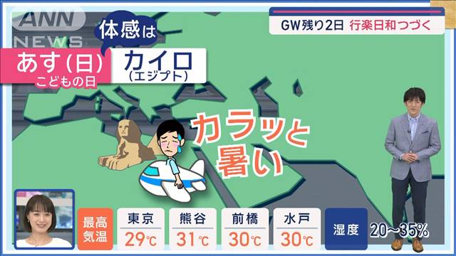 【関東の天気】5日は「立夏」暑さピーク 熱中症に注意