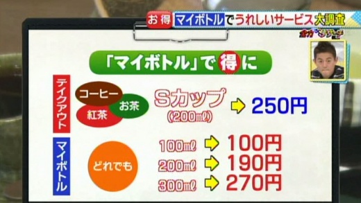 全力リサーチ マイボトルの中身はなんですか 16年3月9日 水 ドデスカ 名古屋テレビ メ テレ