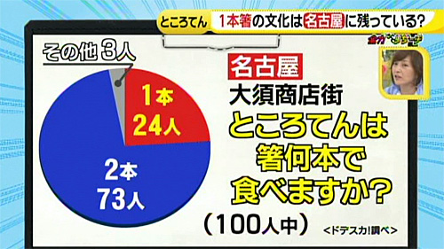 全力リサーチ ところてんのナゾ 徹底リサーチ 16年5月18日 水 ドデスカ 名古屋テレビ メ テレ