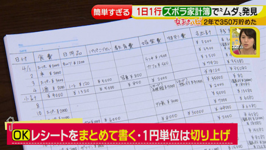 女子ハピ 目指せ100万円 続く 貯まる ズボラ家計簿 17年12月18日 月 ドデスカ 名古屋テレビ メ テレ