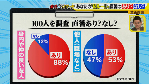 全力リサーチ 鍋に関するアレコレを調査 18年12月5日 水 ドデスカ 名古屋テレビ メ テレ