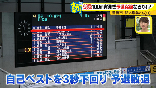 ナニモン 昨年全国3位の水泳小学生 19年8月30日 金 ドデスカ 名古屋テレビ メ テレ