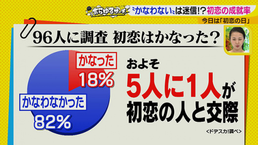 あらゆるサーチ 初恋の思い出 19年10月30日 水 ドデスカ 名古屋テレビ メ テレ