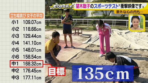 あらゆるサーチ 望木聡子の素顔を徹底解剖 19年11月6日 水 ドデスカ 名古屋テレビ メ テレ