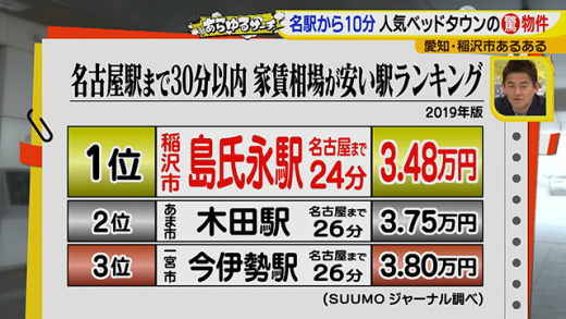 あらゆるサーチ 地方あるある第11弾 稲沢市 年2月19日 水 ドデスカ 名古屋テレビ メ テレ