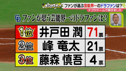 あらゆるサーチ 熱烈 ドラファンに聞く あなただけのドラゴンズ武勇伝 年7月15日 水 ドデスカ 名古屋テレビ メ テレ