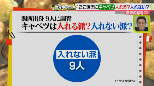 あらゆるサーチ たこ焼きにキャベツは入れる派 入れない派 21年4月28日 水 ドデスカ 名古屋テレビ メ テレ