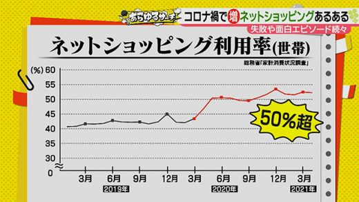 あらゆるサーチ ネットショッピングあるある 2021年6月25日 金 ドデスカ 名古屋テレビ メ テレ