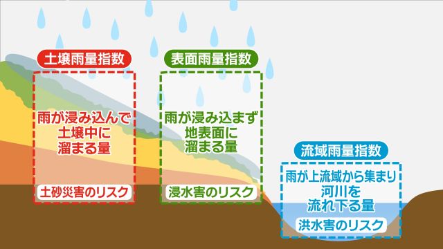 雨が止んでも「大雨警報」が継続されることも　災害リスクが高まるメカニズム【暮らしの防災】