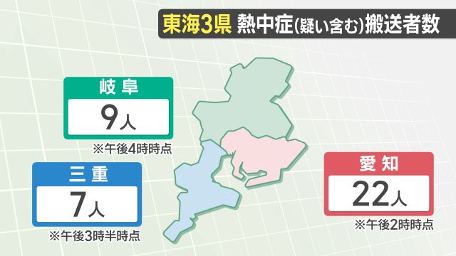 東海3県で38人が熱中症疑いで搬送　岐阜県美濃加茂市で76歳男性が庭先で倒れ重症