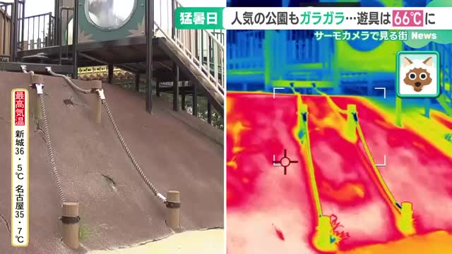 サーモカメラで名古屋の街を調査　公園の遊具の温度は66度　意識的な熱中症対策を