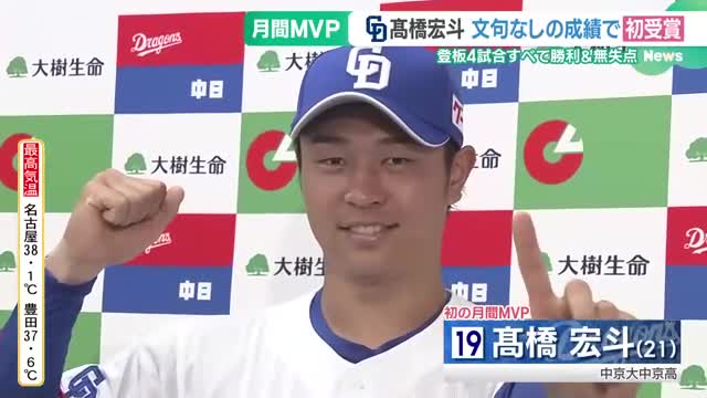 ドラゴンズ高橋宏斗投手が初の月間MVP　7月は4勝0敗、32イニング無失点の好投