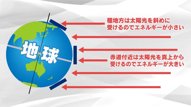 晴れ・曇り・雨・台風　天気が変わる理由は「地球が丸くてデコボコだから」【暮らしの防災】