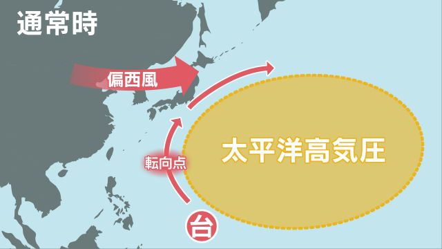 日本を襲った超ノロノロ台風　ジェット気流に乗り損ね高気圧に挟まれる【暮らしの防災】