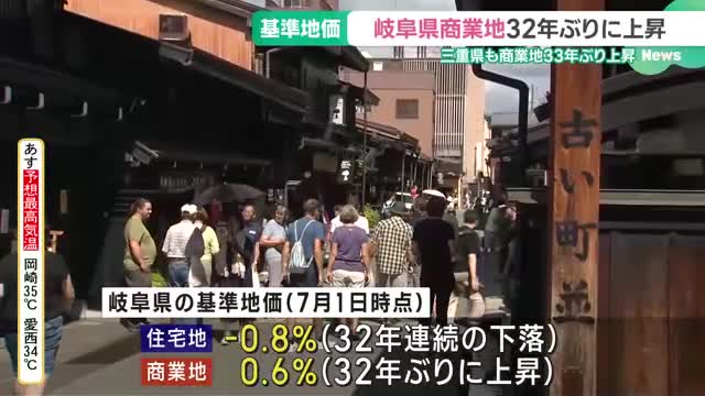 「基準地価」　岐阜は32年ぶりに商業地が上昇　三重も商業地が33年ぶりに上昇