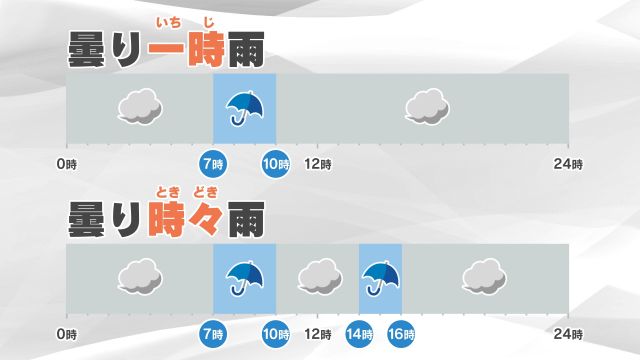 「一時」「時々」とは