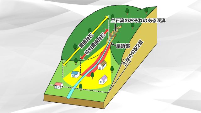 土砂災害には3つの種類　こんな前兆現象には要注意【暮らしの防災】