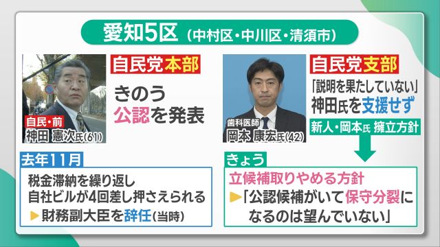 衆院選愛知5区「保守分裂」回避か　自民支部が推す岡本康宏氏が立候補取りやめの意向