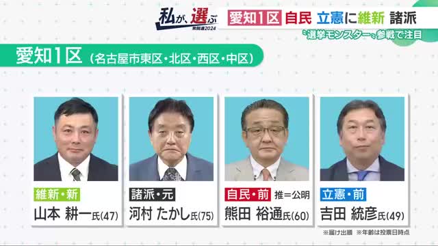 “選挙モンスター”参戦で【愛知1区】が有数の注目区に　衆院選が公示され12日間の戦い始まる