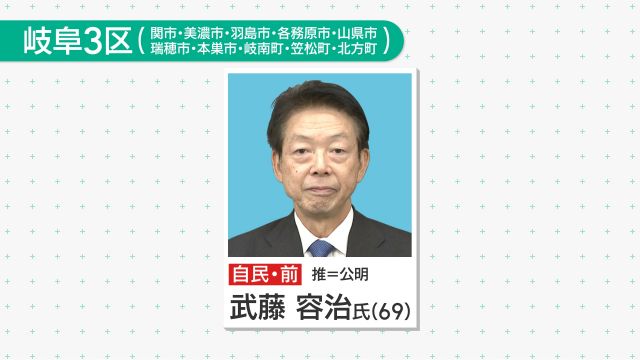 衆院岐阜3区、自民前職の武藤容治・経済産業大臣が6回目の当選