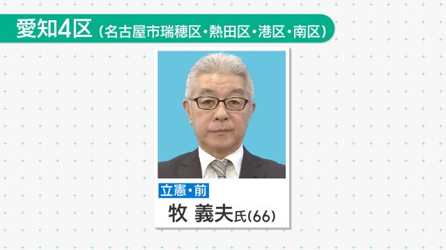 衆院愛知4区で立憲前職の牧義夫氏が8回目の当選　前回は比例復活