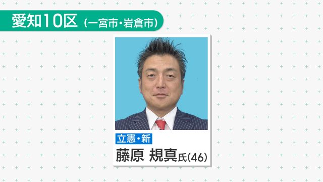 衆院愛知10区で立憲新人の藤原規真氏が初当選　自民新人と維新前職を破る