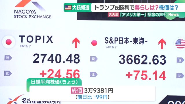 トランプ大統領返り咲き 専門家「円安進んで物価上昇も考えられる」 日本政府の対応がカギ