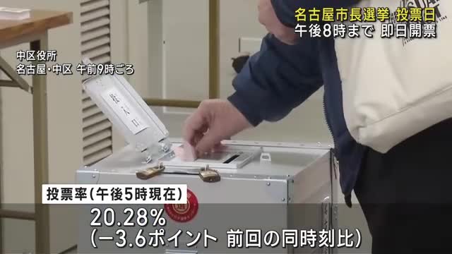 名古屋市長選挙　午後5時現在の投票率は20.28%で前回の選挙を下回る