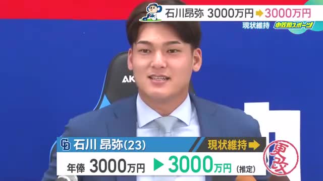 石川昂弥は現状維持の3000万円でサイン、木下拓哉は200万円アップ【ドラゴンズ契約更改】