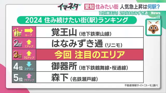 「愛知で住み続けたい街は？」ランキング圏外から3位に急上昇した「桜山」どんな魅力が？