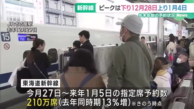 東海道新幹線の年末年始の予約状況　ピークは下り12月28日、上り1月4日