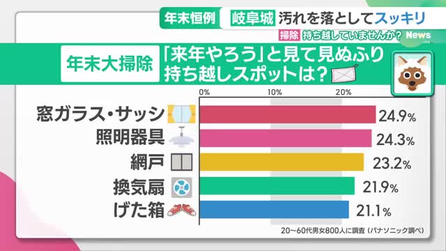 年末恒例の大掃除　楽に掃除できる便利グッズ、プロ直伝！窓のふき方、気象条件もポイント