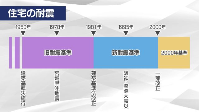 住宅の耐震チェックをしていますか？「耐震基準」と「耐震等級」の関係【暮らしの防災】