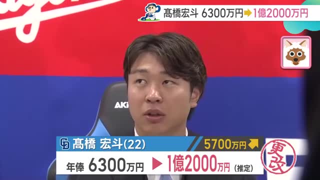 高橋宏斗投手は大台の1億円突破　大島洋平選手は大幅ダウン　ドラゴンズ契約更改