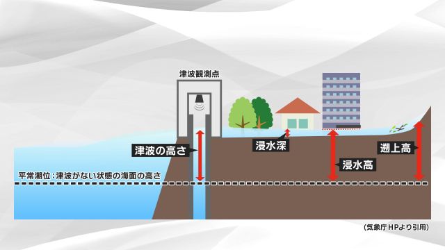 容赦なくすべてを奪う津波　意外と知られていない「津波の怖さの理由」【暮らしの防災】