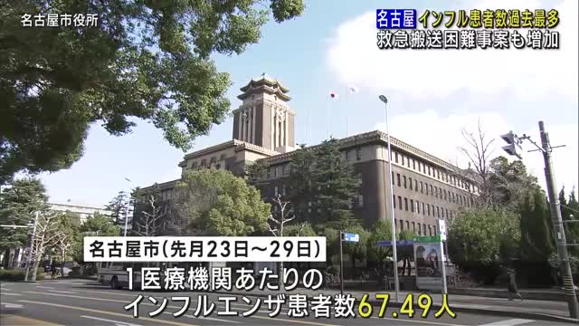 名古屋市のインフルエンザ患者数が過去最多に　感染拡大で病床ひっ迫　救急搬送が困難な事案も