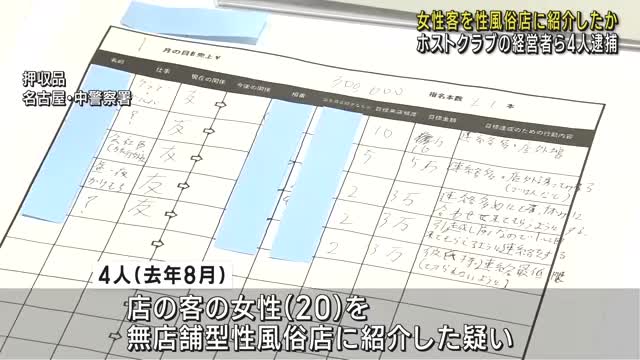 「俺のエースになってほしい」ホストクラブの客を風俗店に紹介した疑い　経営者の男ら逮捕