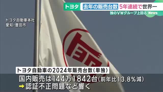 トヨタ自動車の販売台数が5年連続で世界一　ダイハツと日野含め1082万台、前年の販売台数は下回る