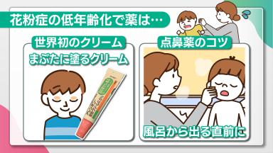 子どもが嫌がらない点鼻法と目薬