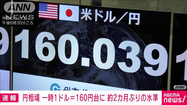 【速報】円安進行　一時1ドル＝160円台に　約2カ月ぶり水準