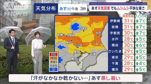 【関東の天気】今夜～あす朝は活発な雨雲注意！天気回復でもムシムシ不快な暑さ