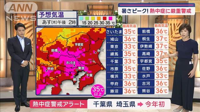 【関東の天気】朝から暑い！あす各地で今年最高　熱中症に厳重警戒