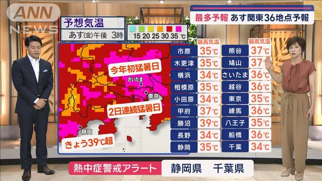 【関東の天気】あす涼しい時間ナシ　一日の半分が30℃以上