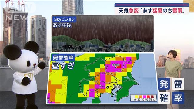 【関東の天気】天気急変「あす猛暑のち雷雨」登山に海水浴…屋外レジャー注意
