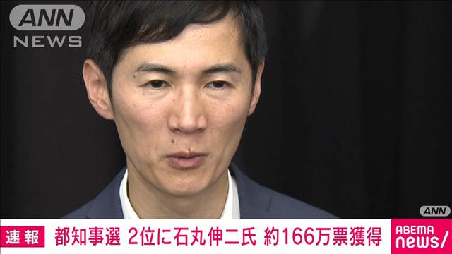 【東京都知事選挙】2位には石丸伸二氏　約166万票を獲得　蓮舫氏は約128万票の3位