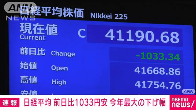 【速報】日経平均株価　前日比1000円超の値下がり　今年最大の下げ幅