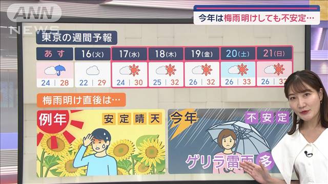 【関東の天気】あす 山沿い中心に雷雨注意　梅雨末期の大雨に警戒!