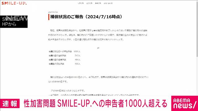 【速報】ジャニー喜多川氏による性加害問題　SMILE-UP.への申告者1000人超える