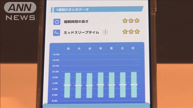 日本人の睡眠時間　G7で最短　睡眠ゲームアプリから調査